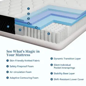 941601149023 LDLON Twin Mattress Memory Foam Hybrid Pressure #2