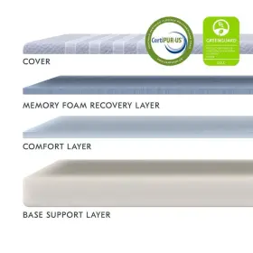 232050012 LEESA Furniture King Memory Foam Top Breathable #2