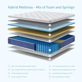 718387793056 LINARTS Mattress Hybrid Box Pocket Spring #2