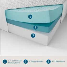 LUCC10TT30GF LUCID COMFORT COLLECTION Mattresses Twin Top #2