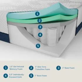 LUCC10TX38GH LUCID COMFORT COLLECTION Mattress Twin Gel Aloe #2