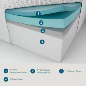 LUCC12QQ45MF LUCID COMFORT COLLECTION Mattress Queen Top Firm #2