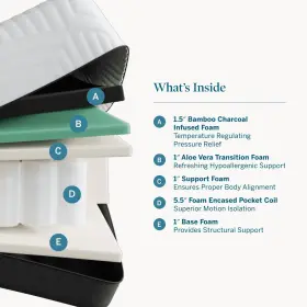 LU10TT38BH LUCID Hybrid Memory Foam Infused Twin #3