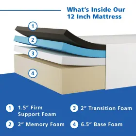 195425020303 MAINSTAYS Memory Foam Mattress Feel Twin #2