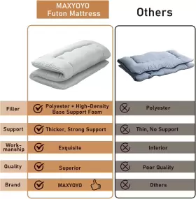 313032713726 MAXYOYO Floor Mattress Futon Thicken Daybed Pad #2