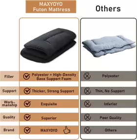 695639113391 MAXYOYO Floor Mattress Futon Memory Foam Thicken #3
