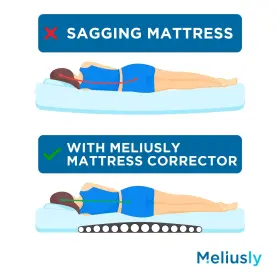 065014271346 MELIUSLY Sagging Mattress Pad Mat #3