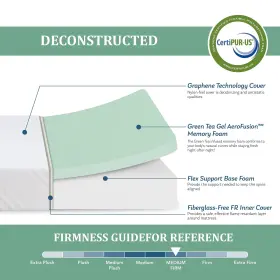 810037115819 MLILY Egohome Twin Mattress Kids Tea Gel Cooling #2