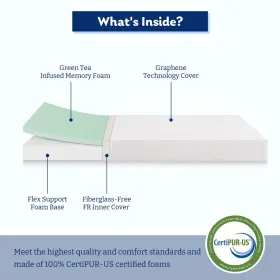810114566367 MLILY Twin Mattress Memory Foam Box Bunk Bed Tru #2