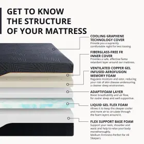 810128509312 MLILY Egohome King Mattress Cooling Gel Memory #2