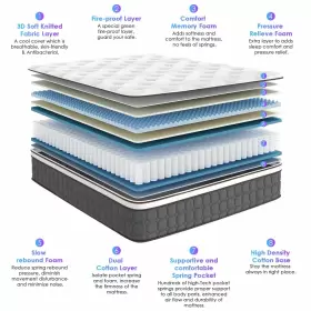 727567950196 MPZHJENS Mattresses Hybrid Mattress Bed Me #3