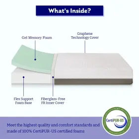 768733194099 MTSVMP Queen Mattress Gel Memory Foam Box #2