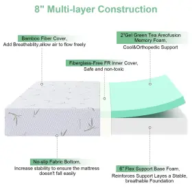 702465913429 MUUEGM Twin Mattress Gel Tea Aerofusion Memory #2
