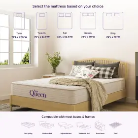 745528234420 NAPQUEEN Innerspring Twin Firm Relief Mattress #2
