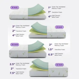 745528237001 NAPQUEEN Twin Mattress Anula Tea Infused Memory #2