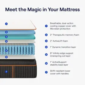 Nchybridpc-s NECTAR Premier Copper Hybrid King Mattress Firm #2