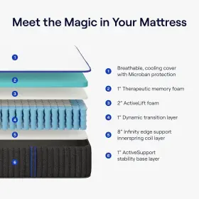 Nchybrid-s NECTAR Hybrid Queen Mattress Firm #2