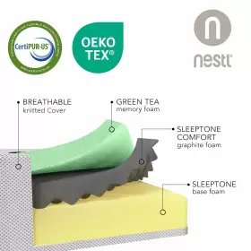 NB-MFM-10-F NESTL Tea Cooling Memory Foam Mattress Body #3