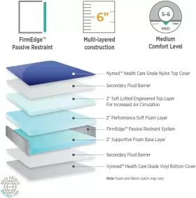 445018036031 NORTH AMERICAN MATTRESS Marathon Namc Assure Bed #2