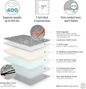 94-79297 NORTH AMERICAN MATTRESS Big Trucker Firm Layered #2