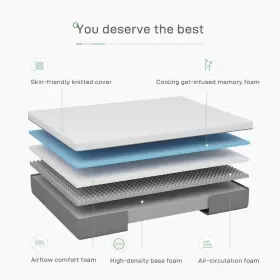 HD-12-CLK-NV01 NOVILLA Top Mattress King Firm Gel Memory Foam #2