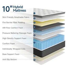 789091392767 ONBRILL Twin Mattress Hybrid Box Memory Foam #2