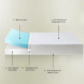 AO-W-6T ONESTOP-STORES Twin Mattress Memory Foam Mattresses #2