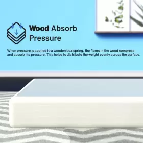 658848135684 ONETAN Wood Box Spring King #3