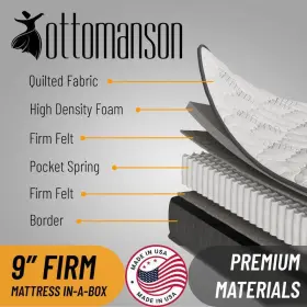 Inf-q OTTOMANSON Mattress Queen Edge Pocket Coil Top #3