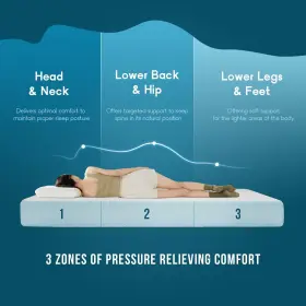 195030079222 PAYLESSHERE Queen Gel Memory Foam Mattress #3