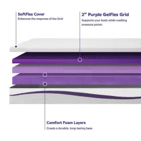 102123617 MATTRESS Twin Firm Gelflex Grid Polymer #3