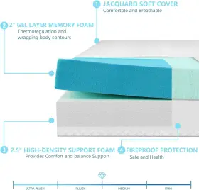 692758578513 RHYME SOURCE Gel Memory Foam Mattress Sleeper #2