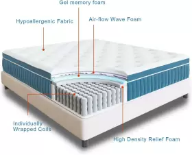 696567538713 RIMENSY Twin Hybrid Box Gel Memory Foam Mattre #3