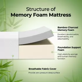 810142980593 ROLANSTAR Mattress Gel Memory Foam Box Fiber #2