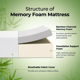810142980623 ROLANSTAR Twin Mattress Gel Memory Foam Box #2