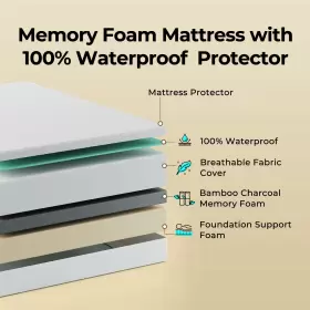 810142980999 ROLANSTAR Mattress Waterproof Protector Gel #3