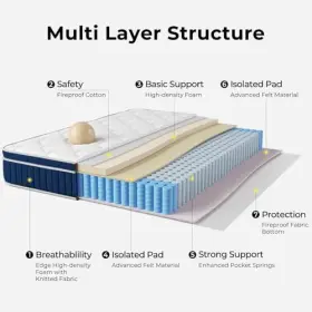 810142984706 ROLANSTAR Twin Mattress Foam Hybrid Independent #2