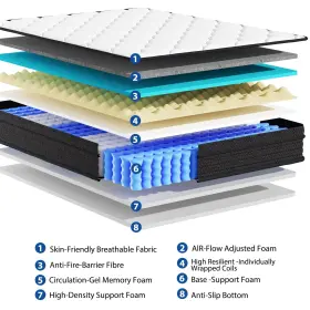 086725707547 ROOMTEC Twin Mattress Gel Memory Foam Hybrid #3