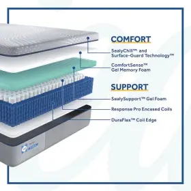 10224162 SEALY Firm King Hybrid Memory Foam Coil Blend #2
