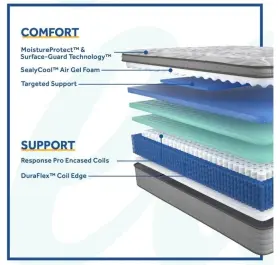 748369563643 SEALY Posturepedic Eurotop Firm Feel Mattress