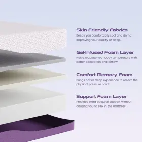 795847477527 SERSPER Firm Memory Foam #2