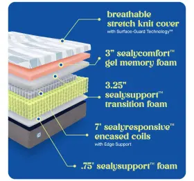 810143391299 SERTA Sealy Dreamlife Hybrid Mattress Box #3