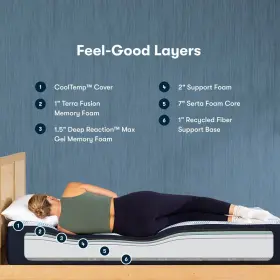 F15GL SERTA Queen Icomforteco Firm Mattress #3