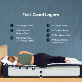 F30LTX SERTA King Icomforteco Mattress #3