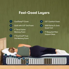 Q15GL SERTA King Icomforteco Quilted Hybrid Mattress #3