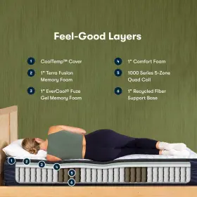 S15GL SERTA Queen Icomforteco Hybrid Firm Mattress #3