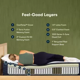 S40HD SERTA King Icomforteco Hybrid Mattress #3