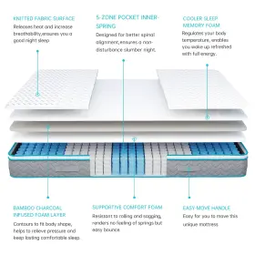 785034054266 SERWEET Hybrid Memory Foam Pocket Innerspring #3