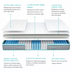 785034054303 SERWEET Hybrid Memory Foam Pocket Innerspring #3
