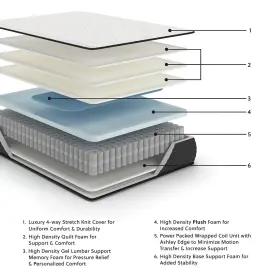 M41131 SIGNATURE DESIGN BY ASHLEY Hybrid Mattress Gel Memory #3